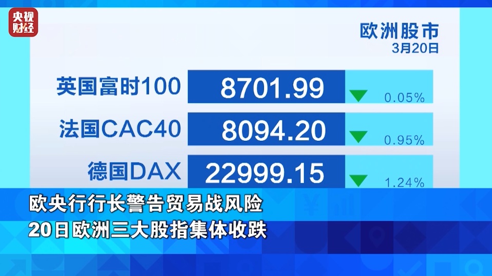 油价，大涨！金价，再创新高！