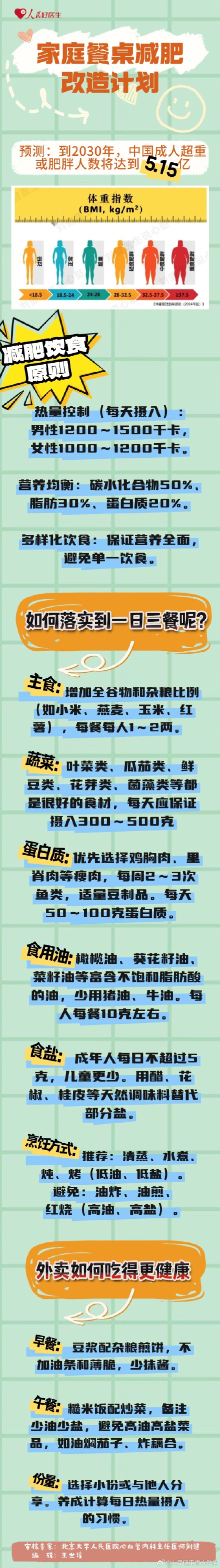 减肥期间每天要做3件事