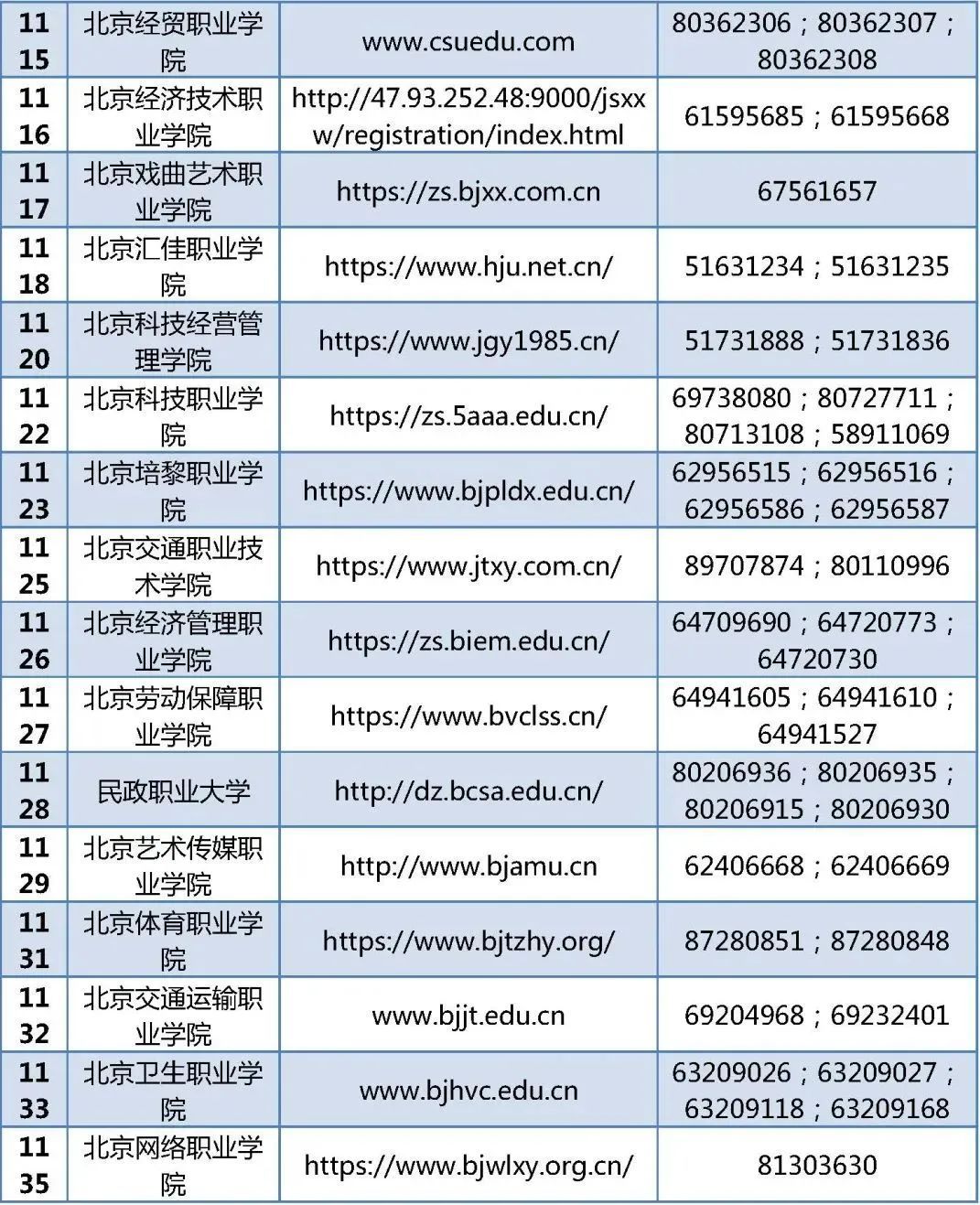 北京高职自主招生明日起可报名，4月底前完成预录取