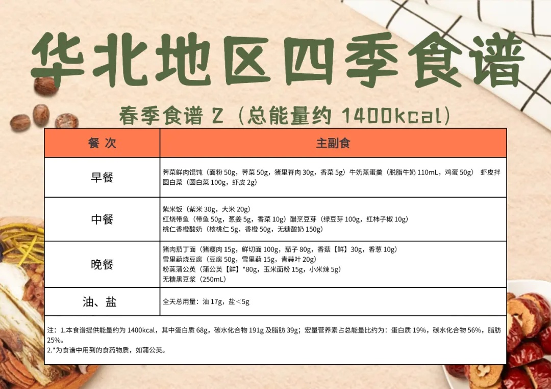 速来围观!复刻版“国家减肥餐” 速来围观!复刻版“国家减肥餐”