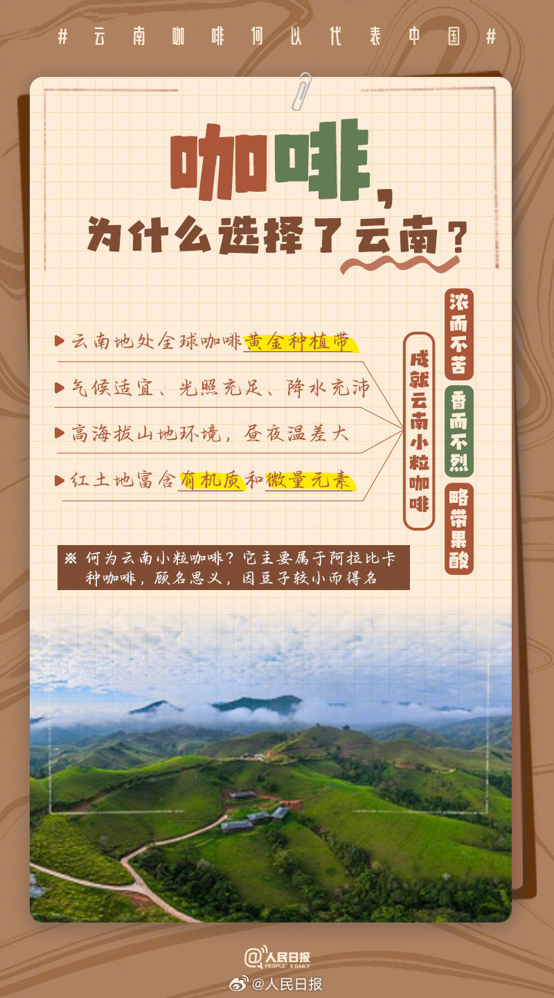 云南，“咖”位十足