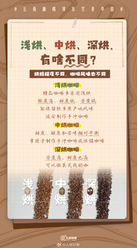 收藏了解！文化中国行遇见云南咖啡