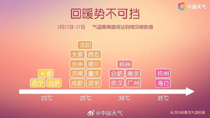 最高34℃！江苏的气温升升升，防暑小知识提前学起来