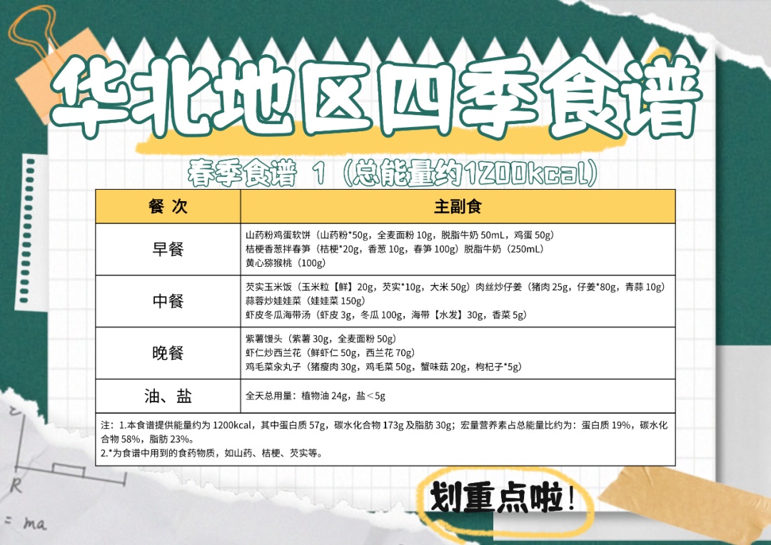 听劝！高校复刻“国家版减肥餐”！已有学生减掉104斤……
