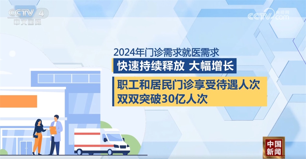 透过数字看2024年中国医疗保障事业发展统计快报 放心就医有坚实“医”靠 透过数字看2024年中国医疗保障事业发展统计快报 放心就医有坚实“医”靠