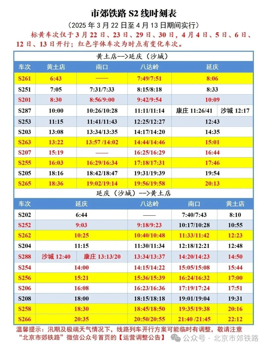 最高28℃！北京一夜入夏？下周寒潮携“换季式”降温来袭