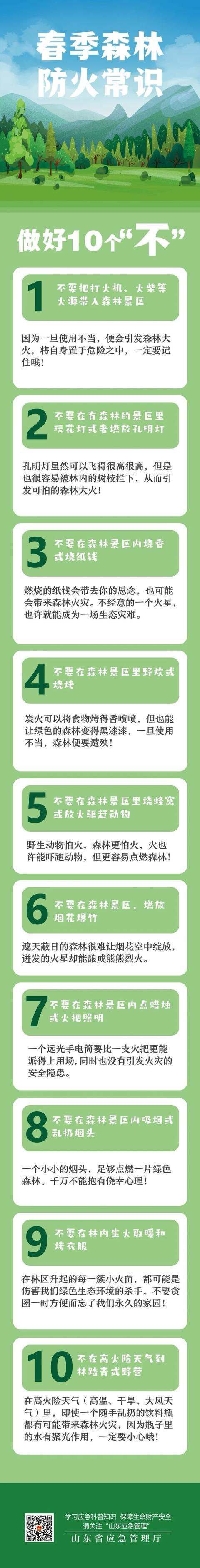 最高温度28℃+阵风6级以上!山东发布高森林火险橙色预警 最高温度28℃+阵风6级以上!山东发布高森林火险橙色预警