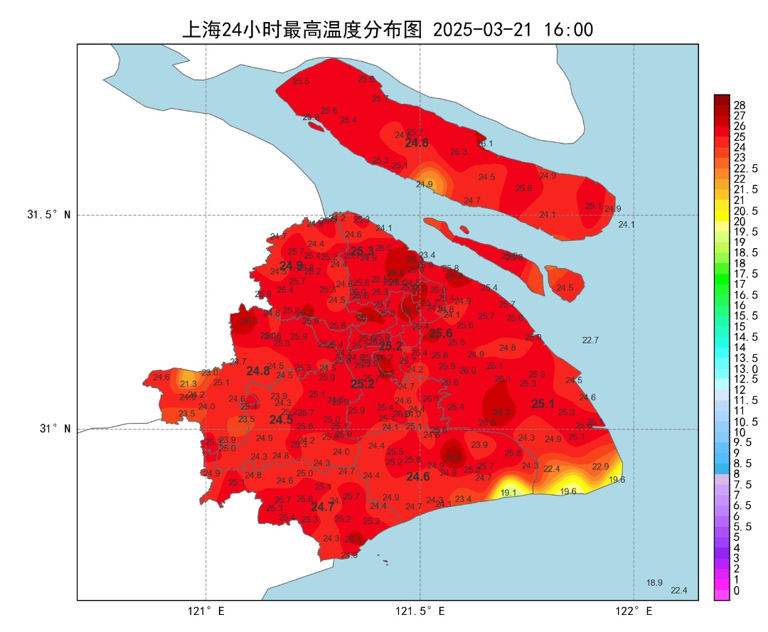 热热热热! 最新确认:直冲30℃! 上海这波太刺激, 大反转就在