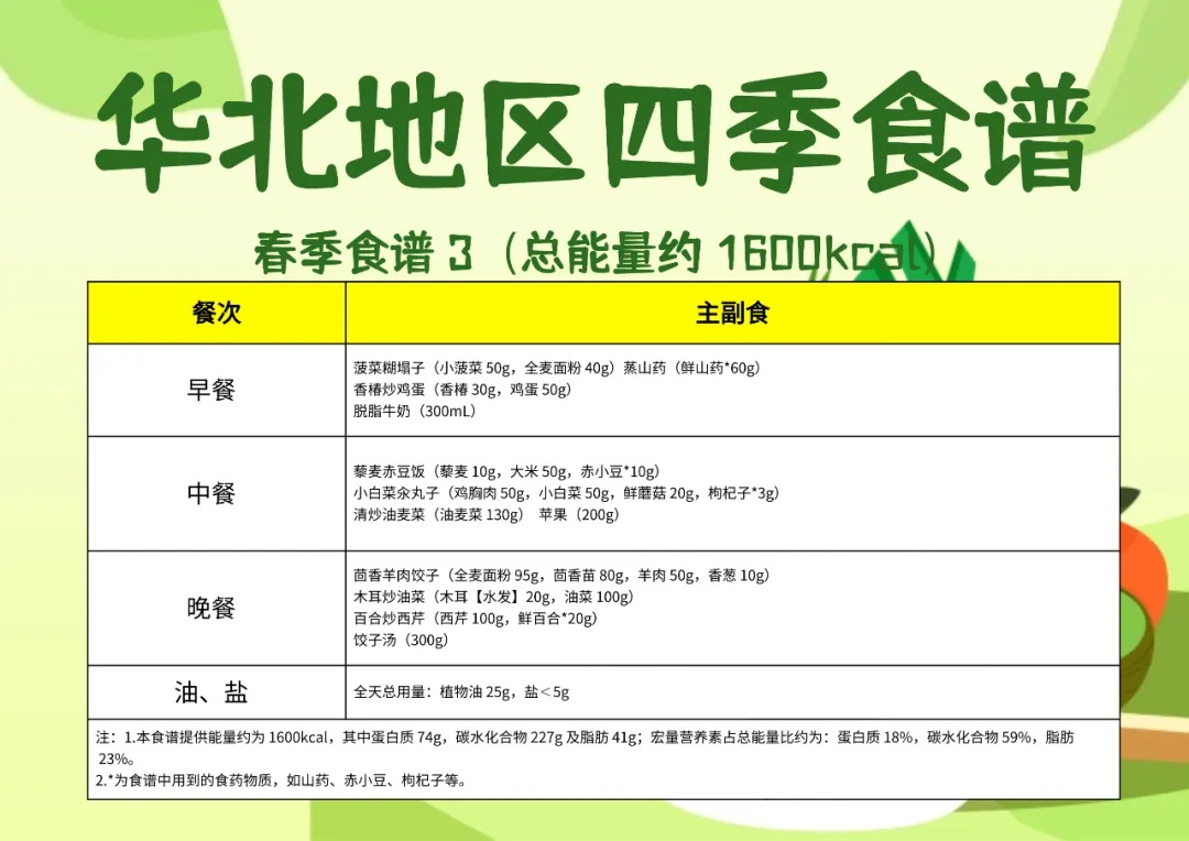 听劝！高校复刻“国家版减肥餐”