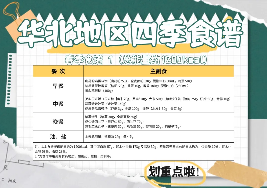 速来围观!复刻版“国家减肥餐” 速来围观!复刻版“国家减肥餐”