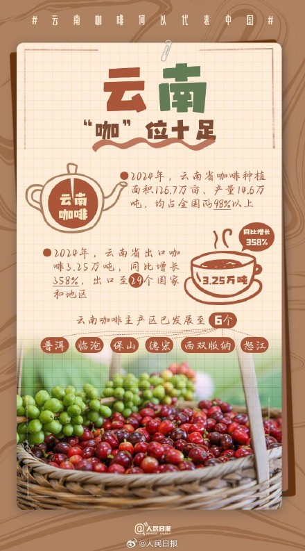 收藏了解！文化中国行遇见云南咖啡