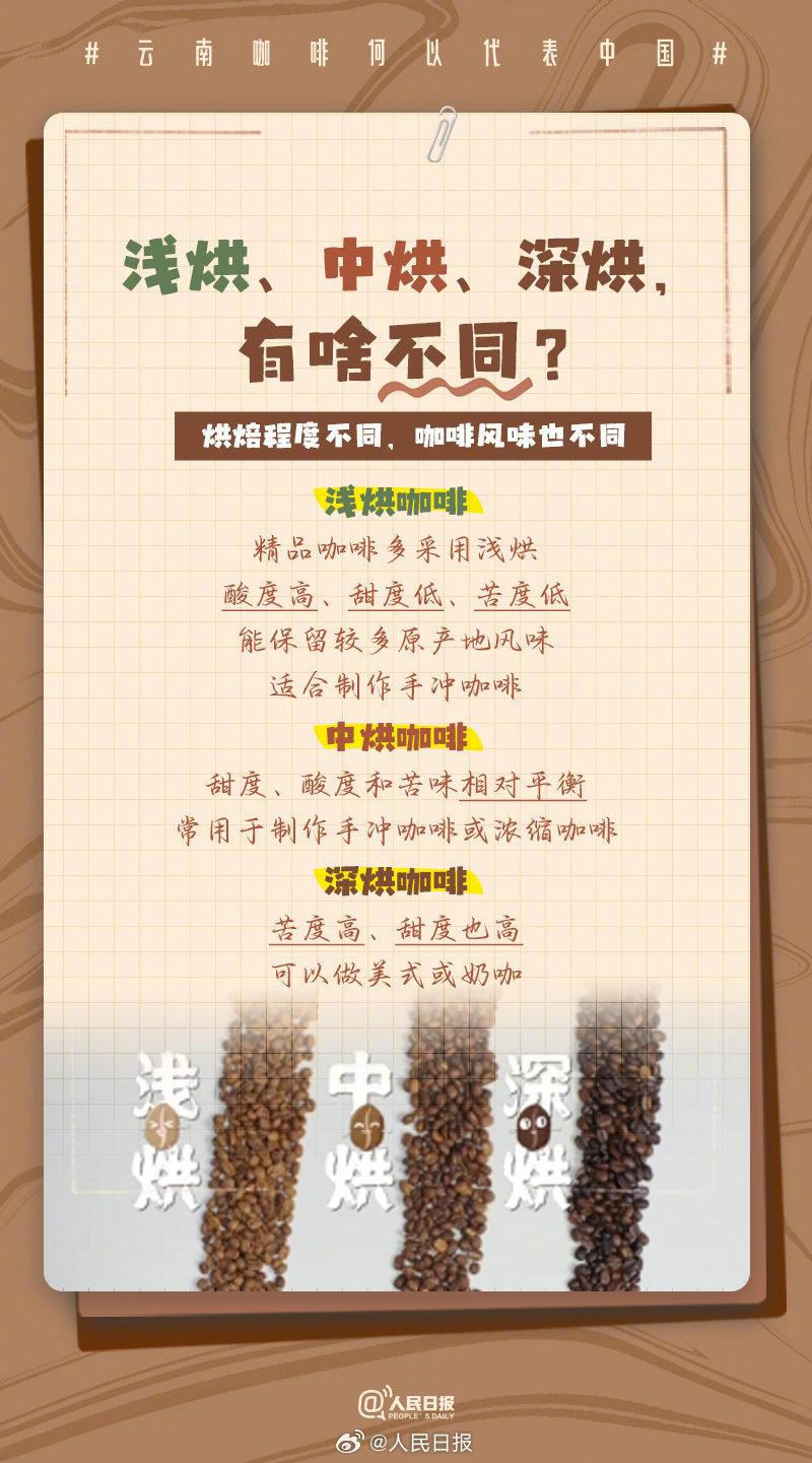 云南，“咖”位十足