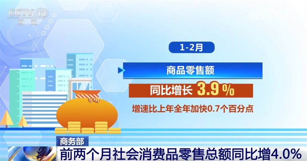 8.37万亿元、同比增长4.0%……透过数据看消费市场总体呈现平稳发展态势