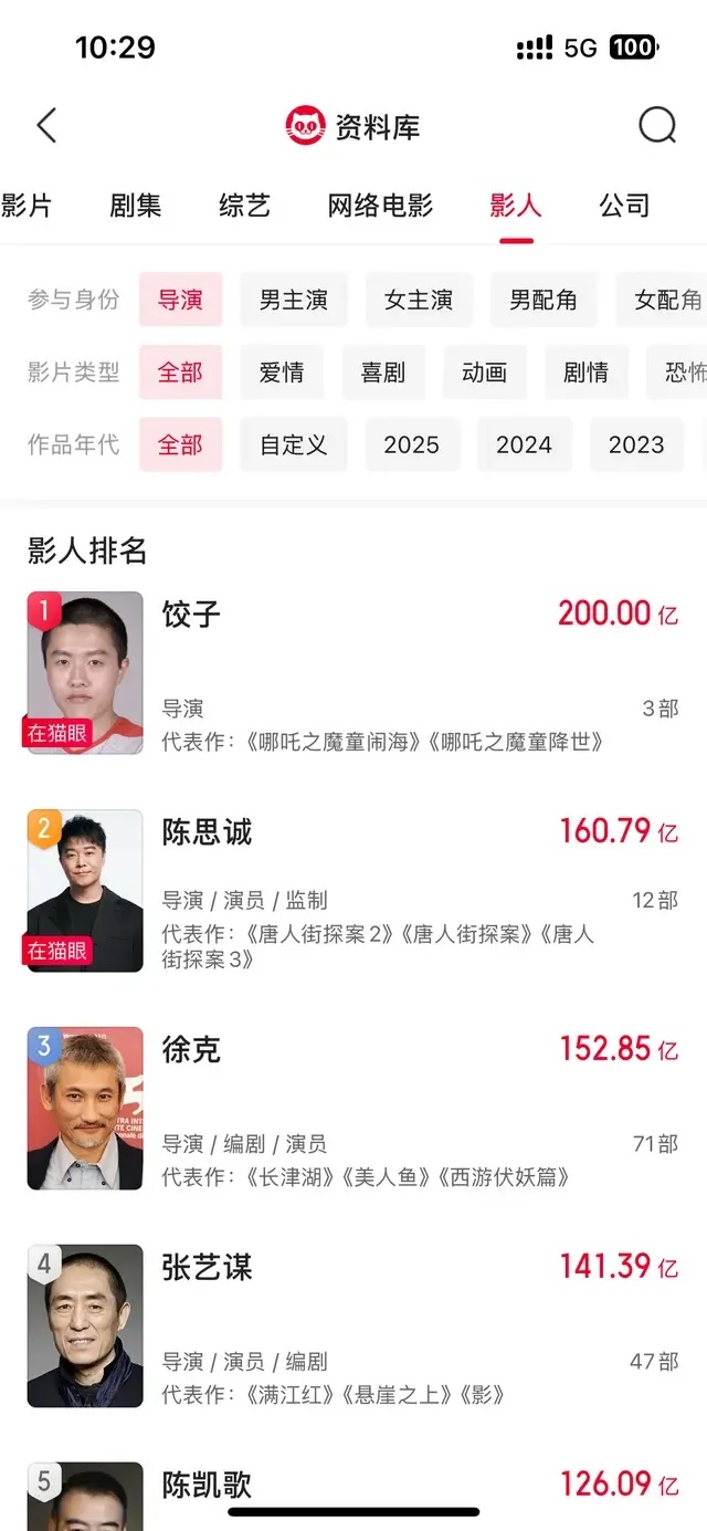 恭喜饺子！中国影史首位！票房破200亿
