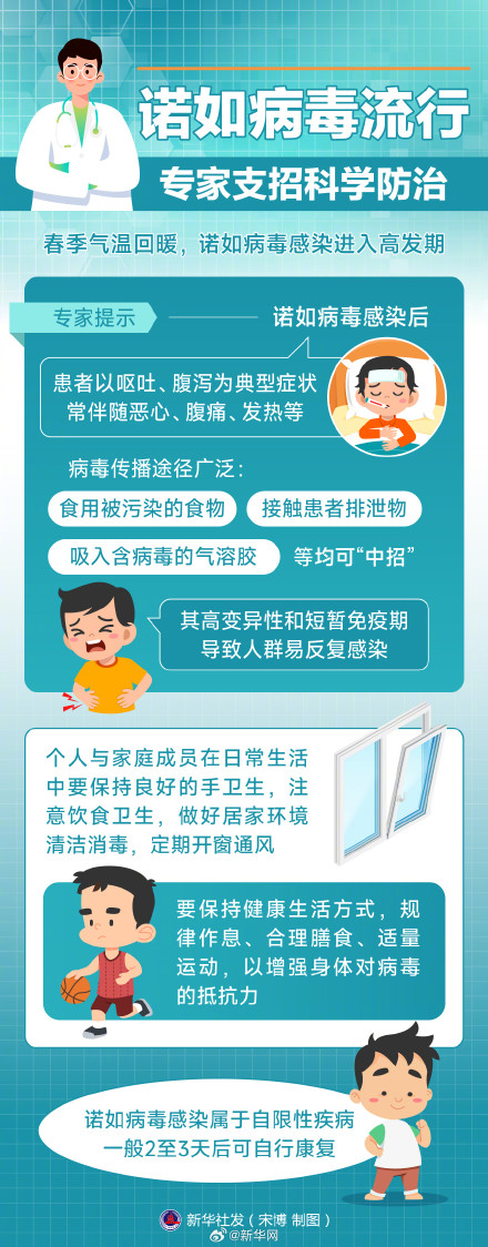 诺如病毒流行 专家支招科学防治