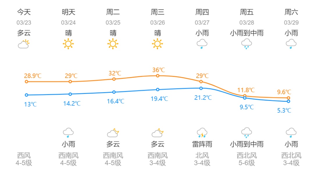 暴降25℃！刚刚确认：杭州大反转！从这天开始......