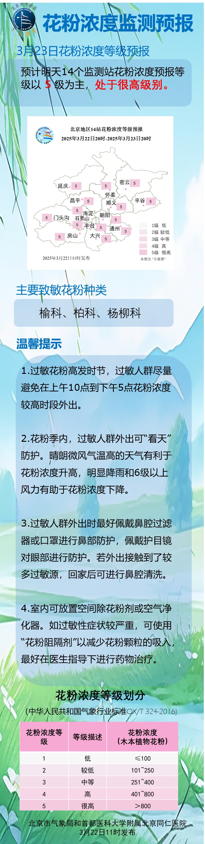 北京下周天气“回马枪”，最低3℃还有雨雪！小心感冒+花粉过敏！