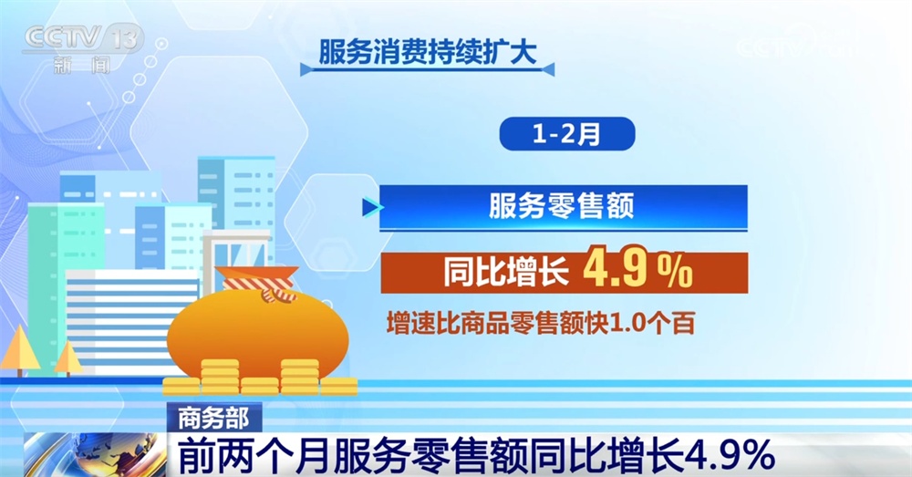 8.37万亿元、同比增长4.0%……透过数据看消费市场总体呈现平稳发展态势