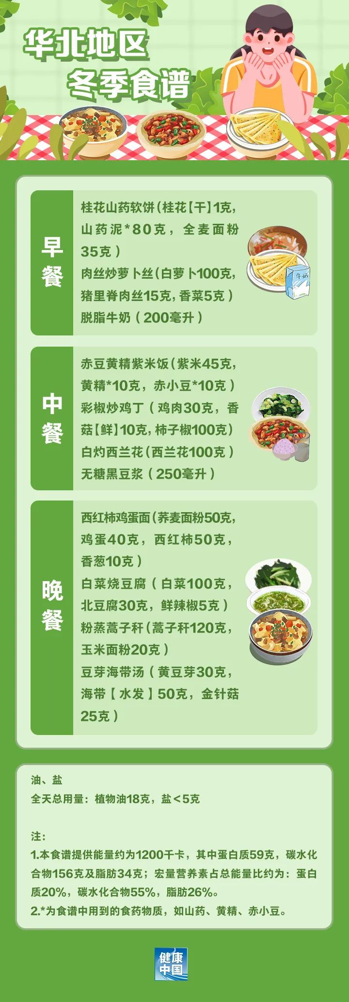 内含华北地区四季食谱！“国家版减脂餐”来了