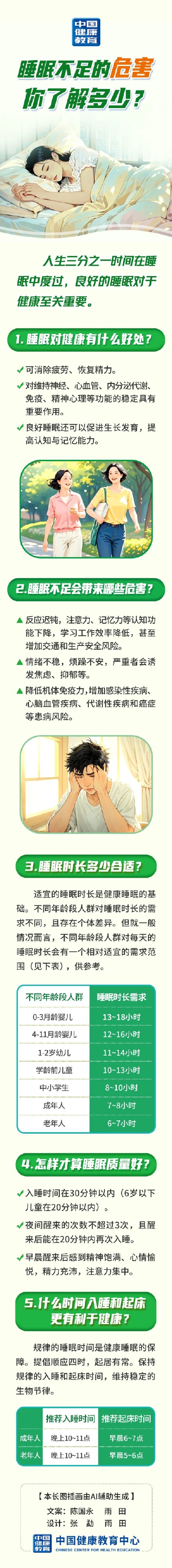 睡眠不足的危害，你了解多少？