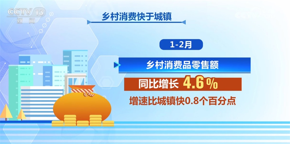 8.37万亿元、同比增长4.0%……透过数据看消费市场总体呈现平稳发展态势