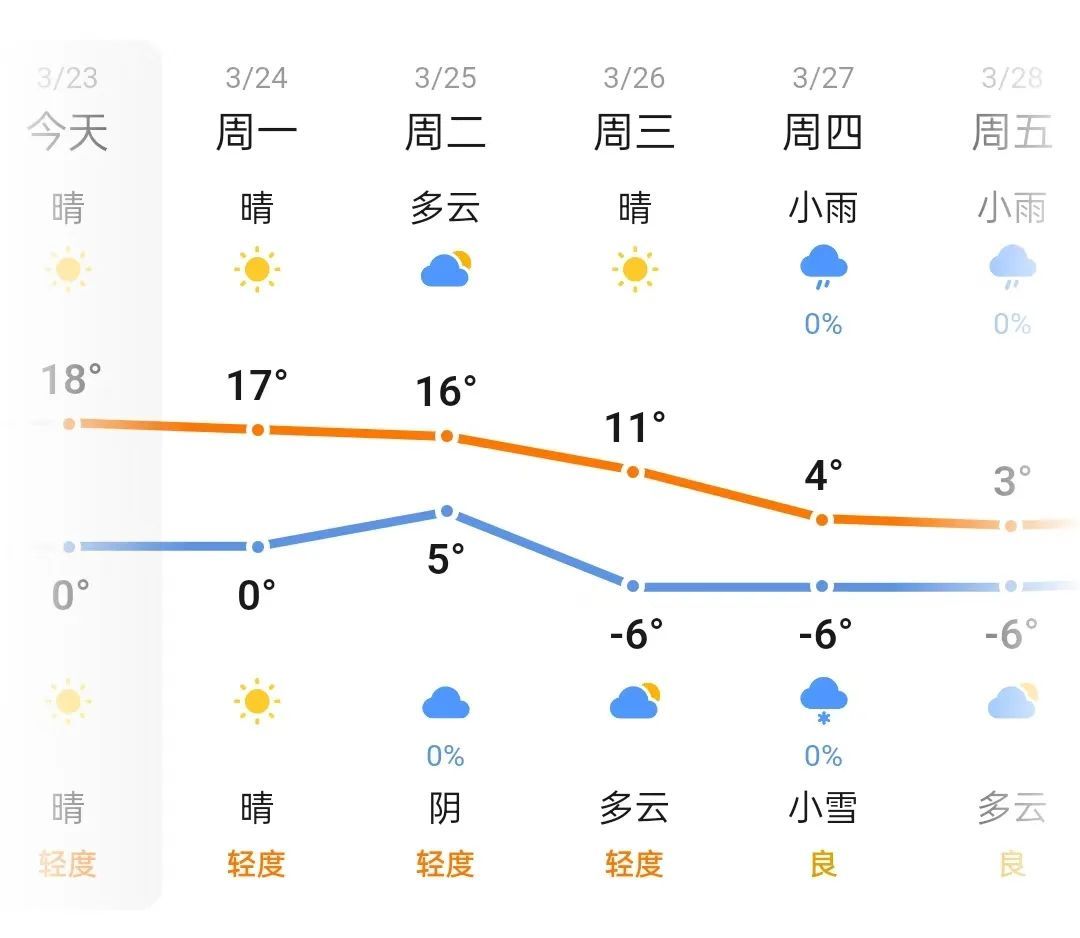 暴跌14℃！刚刚确认，大范围影响呼和浩特！接下来太刺激