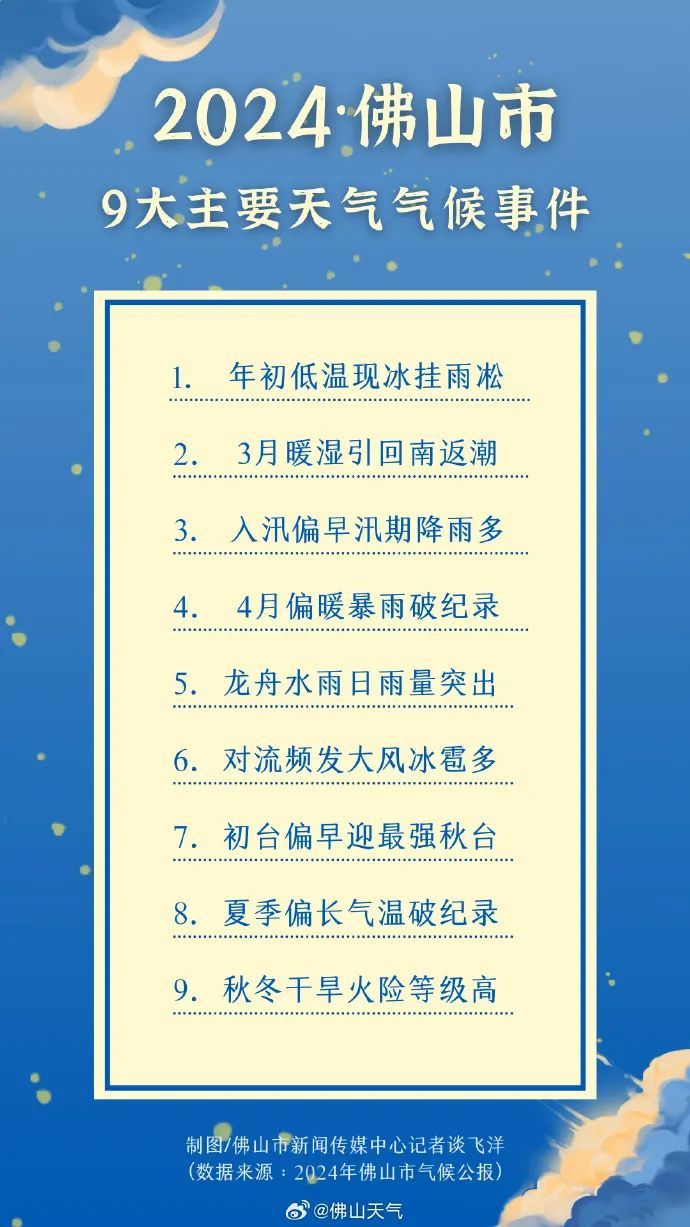 满30-15？佛山气温将冲击30℃，下周天气又要大反转，最冷在这天