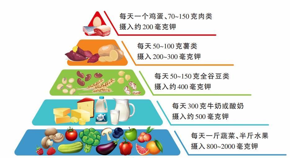 心血管不好的人，建议你多吃这种食物→