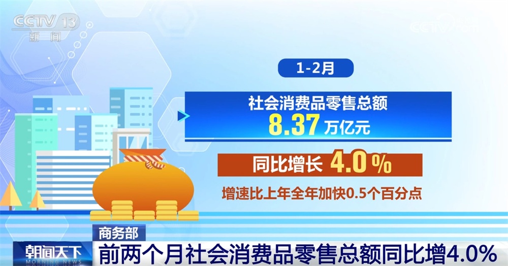 8.37万亿元、同比增长4.0%……透过数据看消费市场总体呈现平稳发展态势