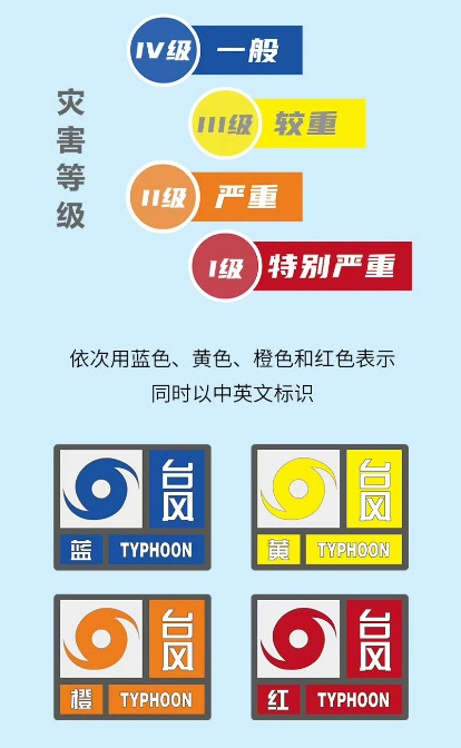 转给家人!极端天气避险指南 转给家人!极端天气避险指南