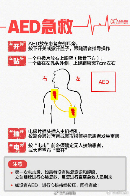 转扩！9图掌握心肺复苏法