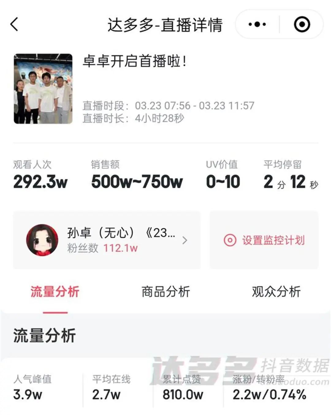 孙卓首次直播带货销售额超500万,父母现身直播间 孙卓首次直播带货销售额超500万,父母现身直播间