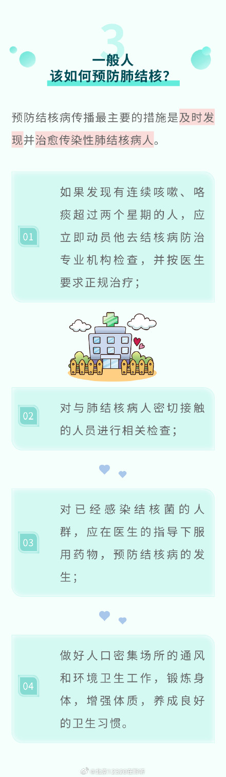 不同人群如何预防肺结核？