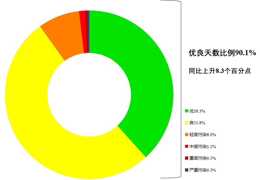 生态环境部公布2025年2月全国环境空气质量状况 生态环境部公布2025年2月全国环境空气质量状况