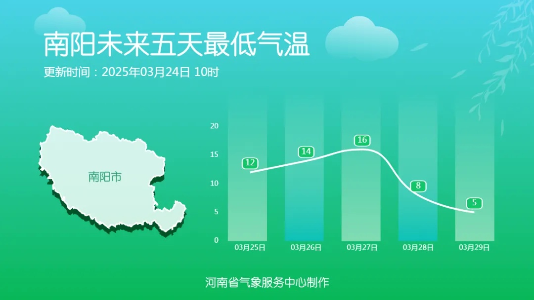33℃跌至13℃!寒潮将抵河南 33℃跌至13℃!寒潮将抵河南