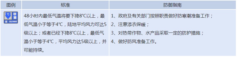 降温超14℃！新疆发布寒潮蓝色预警