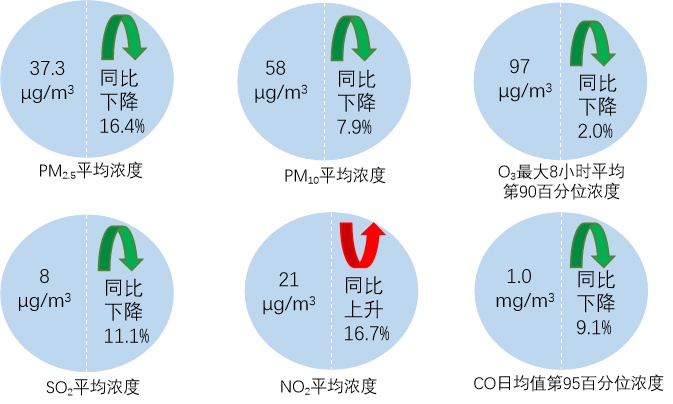 生态环境部公布2025年2月全国环境空气质量状况 生态环境部公布2025年2月全国环境空气质量状况