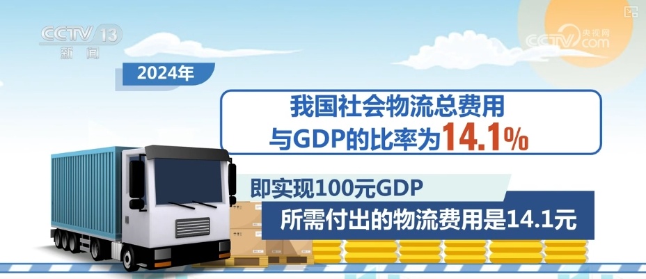 从0到1突破,“含金量”足!物流“大动脉”降本增效 经济发展“硬支撑”更稳 从0到1突破,“含金量”足!物流“大动脉”降本增效 经济发展“硬支撑”更稳