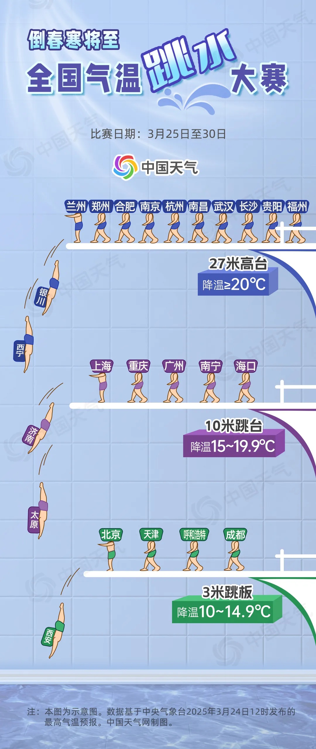 天津：双预警持续！寒潮在路上！暴跌12℃！还有沙尘！