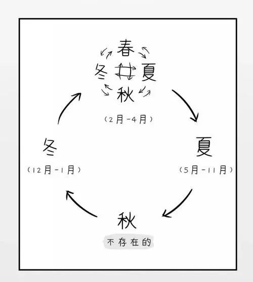 热！上海或现近92年以来最早30度，昼夜温差较大