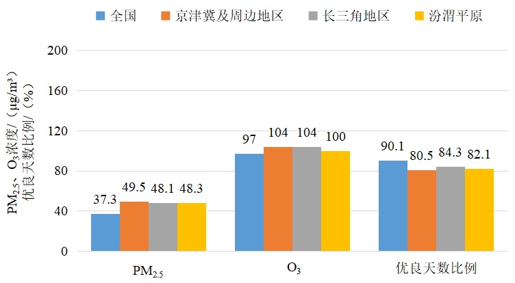 生态环境部公布2025年2月全国环境空气质量状况 生态环境部公布2025年2月全国环境空气质量状况