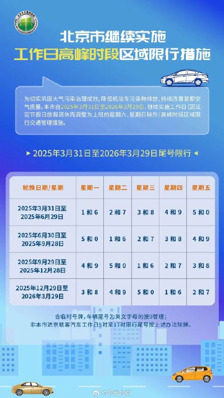 注意！北京3月31日起 尾号限行轮换