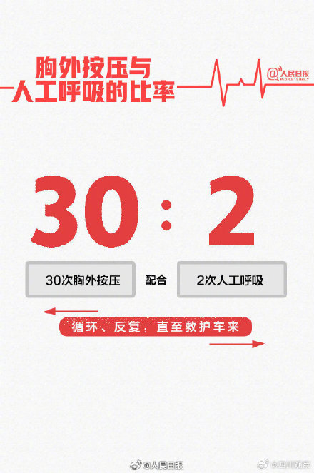 转扩！9图掌握心肺复苏法