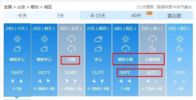 烟台局部中雨+霜冻+8级大风!强冷空气马上到 烟台局部中雨+霜冻+8级大风!强冷空气马上到