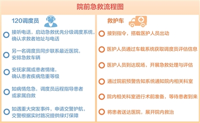 120调度员4分钟电话指导,救回16天呛奶窒息婴儿 120调度员4分钟电话指导,救回16天呛奶窒息婴儿