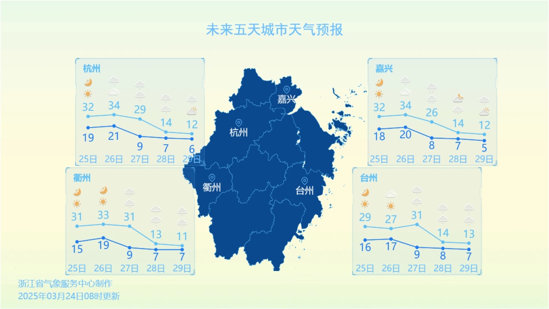 暴跌20℃！刚刚确认，大范围影响浙江，接下来太刺激
