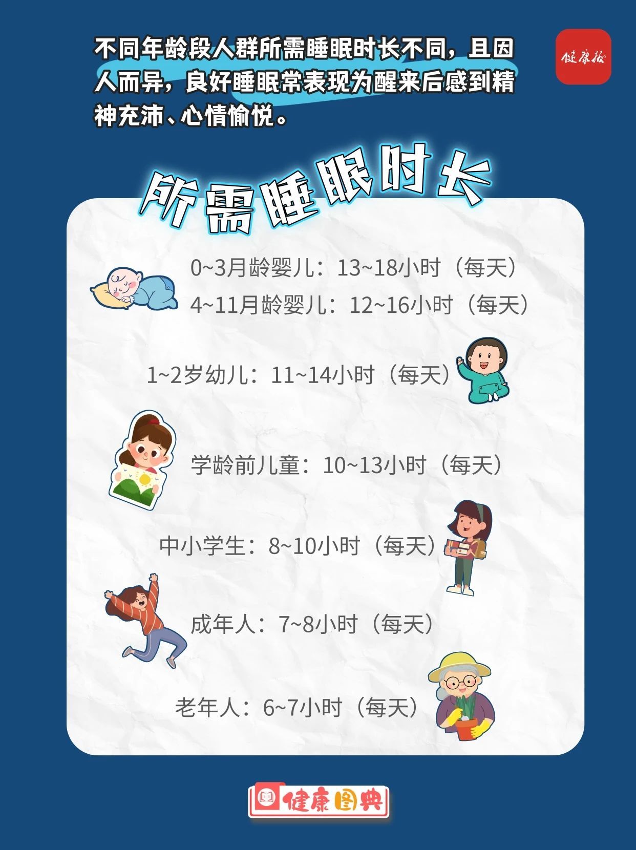 睡眠健康核心信息来了！成年人该几点睡、几点起、睡多久？