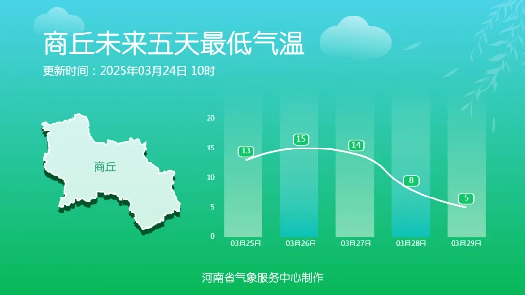 33℃跌至13℃!寒潮将抵河南 33℃跌至13℃!寒潮将抵河南