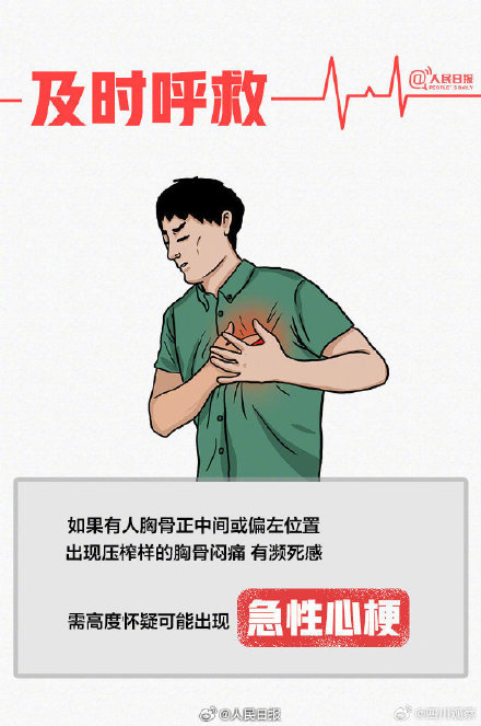 转扩！9图掌握心肺复苏法