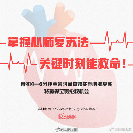 转扩！9图掌握心肺复苏法
